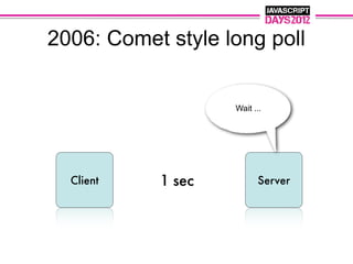 2006: Comet style long poll


                   Wait ...




  Client   1 sec         Server
 