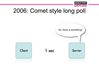 2006: Comet style long poll

                   Uh, there is something!




  Client   1 sec                Server
 