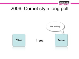 2006: Comet style long poll


                   No, nothing!




  Client   1 sec           Server
 