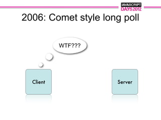 2006: Comet style long poll

           WTF???




  Client              Server
 