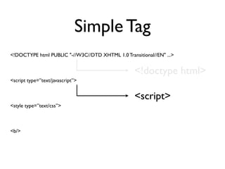 Simple Tag
!DOCTYPE html PUBLIC -//W3C//DTD XHTML 1.0 Transitional//EN ...


                                                  !doctype html
script type=”text/javascript”



style type=”text/css”



b/
 