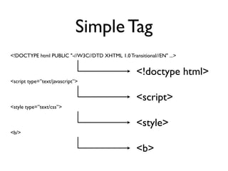 Simple Tag
!DOCTYPE html PUBLIC -//W3C//DTD XHTML 1.0 Transitional//EN ...


                                                  !doctype html
script type=”text/javascript”


                                                  script
style type=”text/css”


                                                  style
b/
 