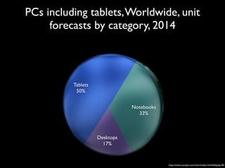 PCs including tablets, Worldwide, unit
forecasts by category, 2014

http://www.canalys.com/chart/index.html#display-85

 