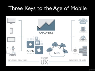 Three Keys to the Age of Mobile

appcelerator

 