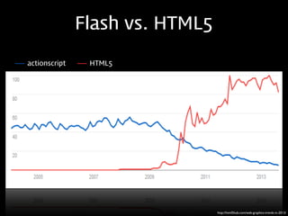 Flash vs. HTML5
actionscript

HTML5

http://html5hub.com/web-graphics-trends-in-2013/

 