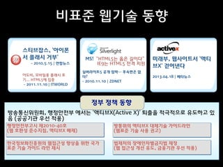 비표준 웹기술 동향
스티브잡스, '아이폰
서 플래시 거부'
- 2010.5.15 | 연합뉴스 
어도비, 모바일용 플래시 포
기... HTML5에 집중 
- 2011.11.10 | ITWORLD

MS! "HTML5는 옳은 길이다"
IE9는 HTML5 전격 지원
실버라이트5 공개 임박… 후속판은 없
다?
- 2010.11.10 | ZDNET

미래부, 웹사이트서 '액티
브X' 걷어낸다
!
2013.04.18 | 베타뉴스

정부 정책 동향
방송통신위원회, 행정안전부 에서는 '액티브X(Active X)' 퇴출을 적극적으로 유도하고 있
음 (공공기관 우선 적용)
행정안전부고시 제2010-40호
(웹 호환성 준수지침, 액티브X 배제)

방통위의 액티브X 대체기술 가이드라인
(웹표준 기술 사용 권고)

한국정보화진흥원의 웹접근성 향상을 위한 국가
표준 기술 가이드 라인 제시

법제처의 장애인차별금지법 제정
(웹 접근성 개선 유도, 금융기관 우선 적용)

 
