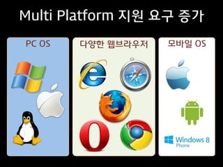 Multi Platform 지원 요구 증가
PC OS

다양한 웹브라우저

모바일 OS

 