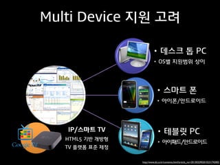 Multi Device 지원 고려

IP/스마트 TV
HTML5 기반 개방형
TV 플랫폼 표준 제정
http://www.dt.co.kr/contents.html?article_no=2013032902010231742002

 
