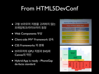From HTML5DevConf
• 구형 브라우저 지원을 고려하지 않는
프레임워크/라이브러리 등장	


• Web Components 부상	

• Client-side MV* Framework 성숙	

• CSS Frameworks 의 분화	

• 브라우저의 GPU 지원과 SVG와
Canvas의 약진	


• Hybrid App is ready - PhoneGap
de-facto standard

 