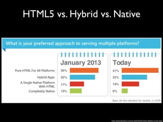 HTML5 vs. Hybrid vs. Native

http://www.kendoui.com/surveys/html5-native-debate-is-over.aspx

 
