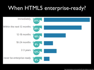 When HTML5 enterprise-ready?

http://www.kendoui.com/surveys/html5-native-debate-is-over.aspx

 