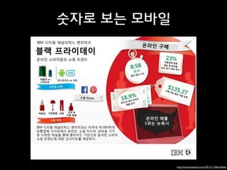 숫자로 보는 모바일

http://smarterplanet.co.kr/2012/11/06/mobile/

 