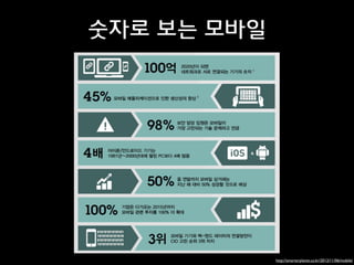 숫자로 보는 모바일

http://smarterplanet.co.kr/2012/11/06/mobile/

 
