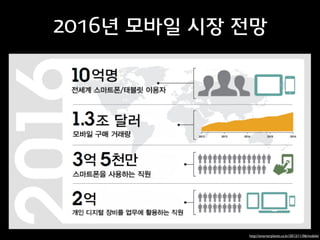 2016년 모바일 시장 전망

http://smarterplanet.co.kr/2012/11/06/mobile/

 