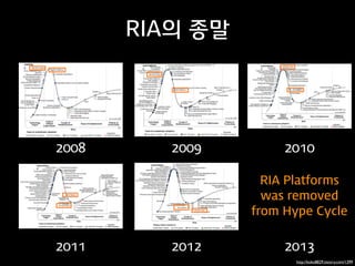 RIA의 종말
2008 2009 2010
2011 2012 2013
RIA Platforms  
was removed  
from Hype Cycle
http://koko8829.tistory.com/1399
 