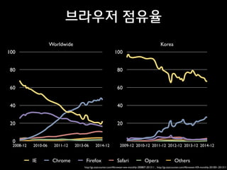 같은	
 
