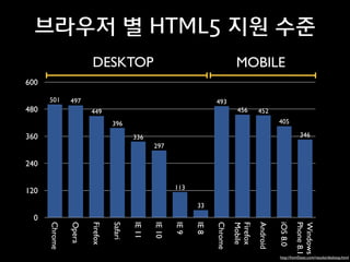 직구는	
 