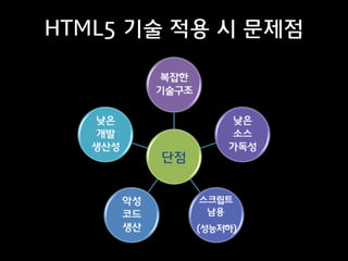 W3C총회에서 HTML5 표준
등록 - 2014.10.28
 