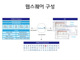 Galaxy S2
Galaxy Tab 10.1
iPhone 4S
Galaxy S3
iPhone 5
iPad 4
0 250 500 750 1,000
951
907
680
438
356
255
모바일 브라우저 속도
http://peacekeeper.futuremark.com/results?key=stats
 