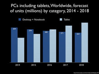 PCs including tablets,Worldwide, forecast
of units (millions) by category, 2014 - 2018
http://www.canalys.com/chart/index.html#display-345
2014 2015 2016 2017 2018
353
326
293
253
218
264271
280
294
309
Desktop + Notebook Tablet
 