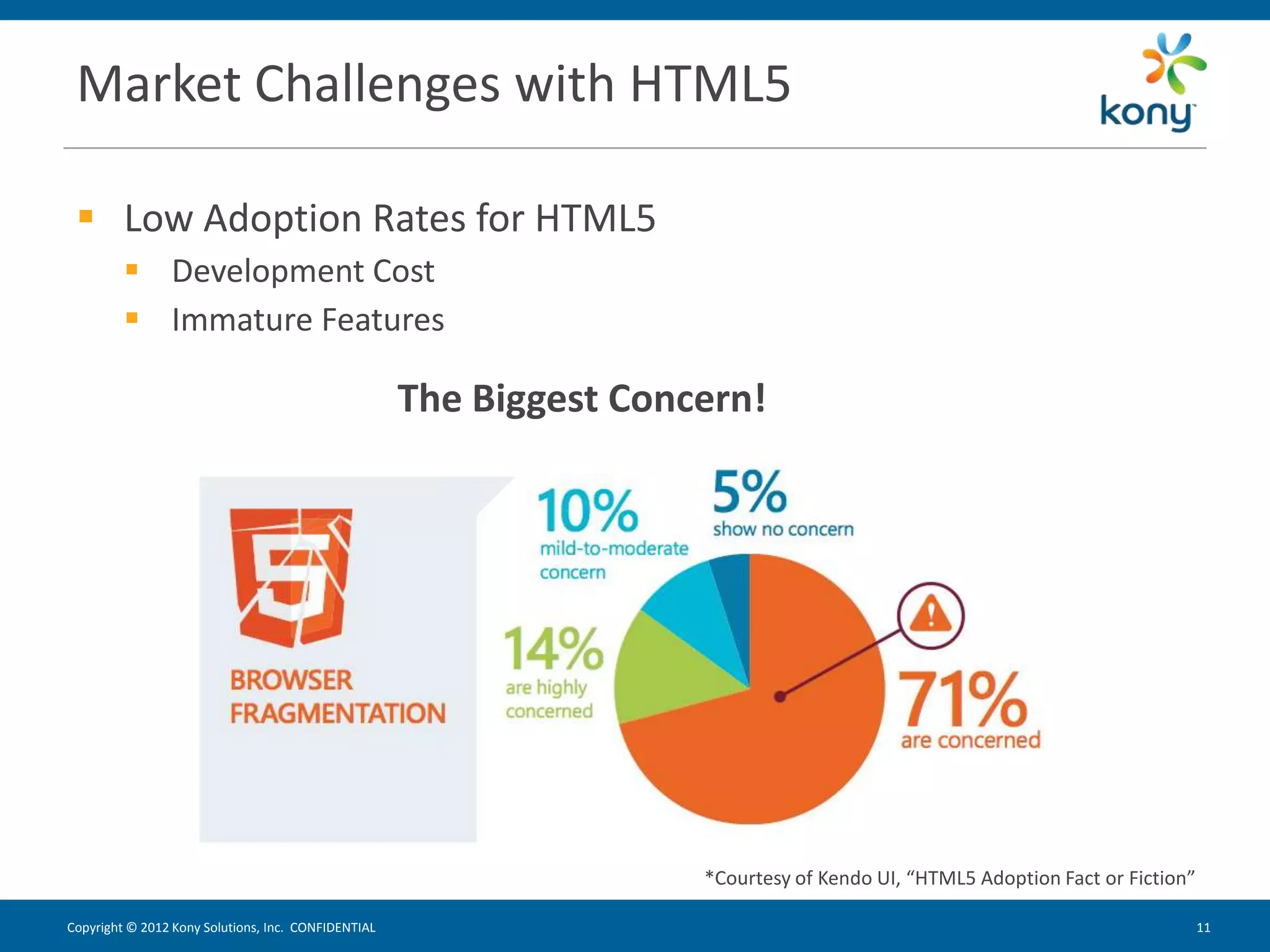 Market Challenges with HTML5

  Low Adoption Rates for HTML5
          Development Cost
          Immature Features

                                                     The Biggest Concern!




                                                                     *Courtesy of Kendo UI, “HTML5 Adoption Fact or Fiction”

Copyright © 2012 Kony Solutions, Inc. CONFIDENTIAL                                                                             11 11
 