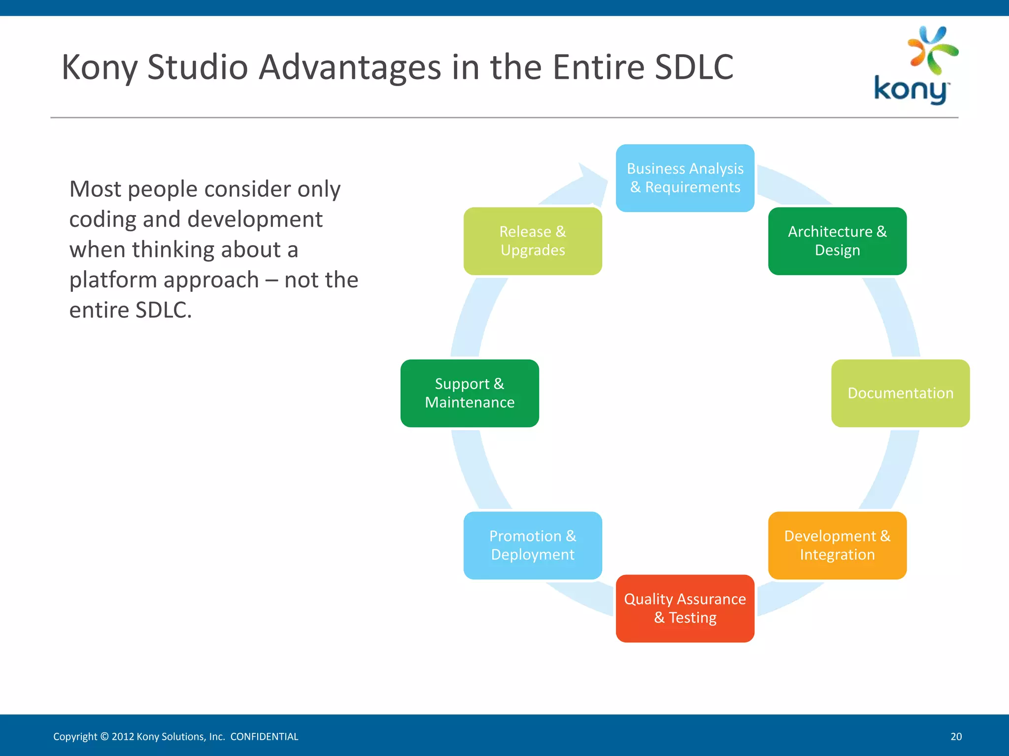 Kony Studio Advantages in the Entire SDLC

                                                                          Business Analysis
   Most people consider only                                              & Requirements

   coding and development                                     Release &                       Architecture &
   when thinking about a                                      Upgrades                           Design
   platform approach – not the
   entire SDLC.

                                                      Support &
                                                                                                      Documentation
                                                     Maintenance




                                                            Promotion &                       Development &
                                                            Deployment                          Integration

                                                                          Quality Assurance
                                                                             & Testing




Copyright © 2012 Kony Solutions, Inc. CONFIDENTIAL                                                                20 20
 