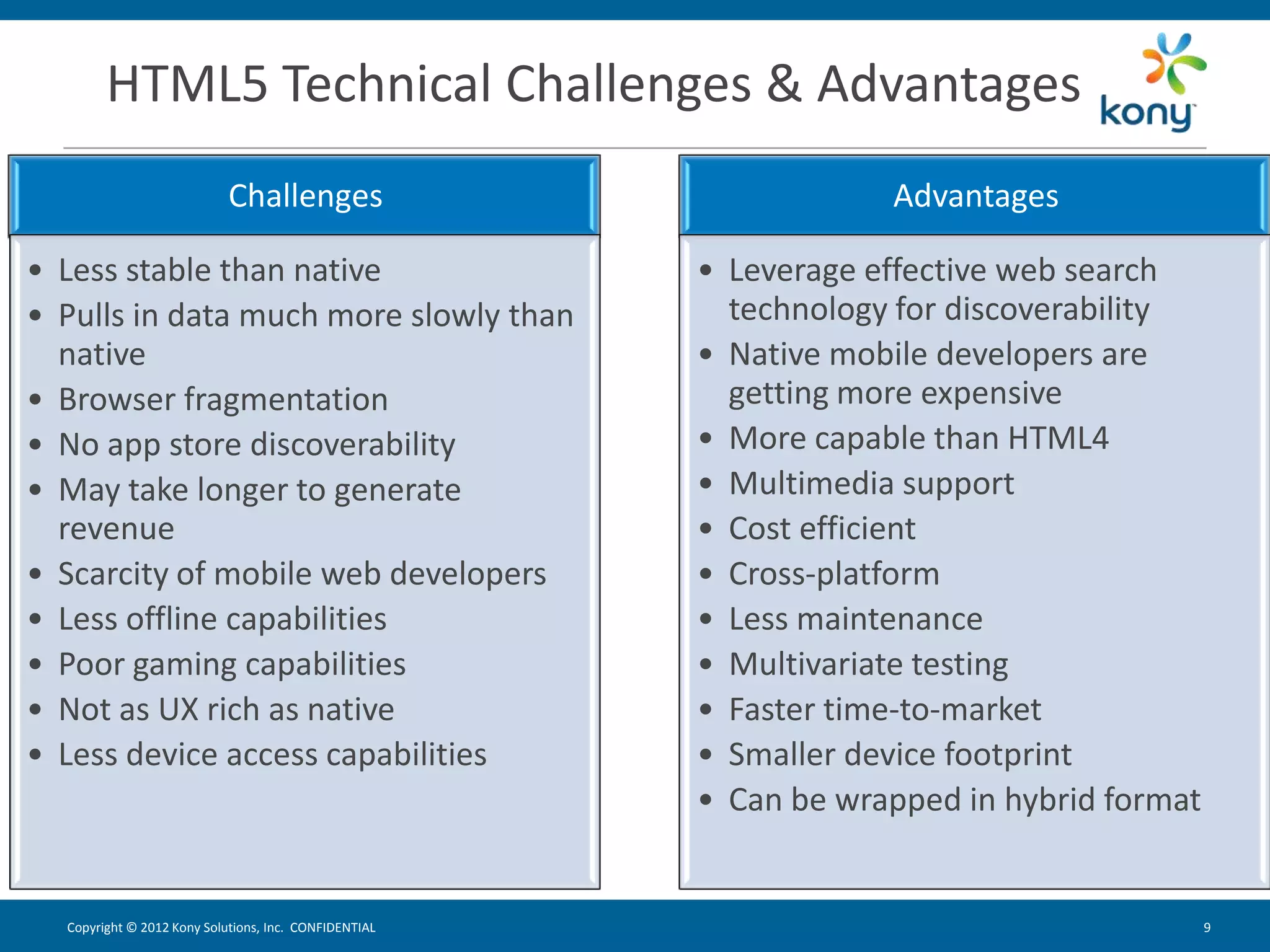 HTML5 Technical Challenges & Advantages
                            Challenges                             Advantages

• Less stable than native                              • Leverage effective web search
• Pulls in data much more slowly than                    technology for discoverability
  native                                               • Native mobile developers are
• Browser fragmentation                                  getting more expensive
• No app store discoverability                         • More capable than HTML4
• May take longer to generate                          • Multimedia support
  revenue                                              • Cost efficient
• Scarcity of mobile web developers                    • Cross-platform
• Less offline capabilities                            • Less maintenance
• Poor gaming capabilities                             • Multivariate testing
• Not as UX rich as native                             • Faster time-to-market
• Less device access capabilities                      • Smaller device footprint
                                                       • Can be wrapped in hybrid format


  Copyright © 2012 Kony Solutions, Inc. CONFIDENTIAL                                       9   9
 