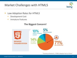 Market Challenges with HTML5

  Low Adoption Rates for HTML5
          Development Cost
          Immature Features

                                                     The Biggest Concern!




                                                                     *Courtesy of Kendo UI, “HTML5 Adoption Fact or Fiction”

Copyright © 2012 Kony Solutions, Inc. CONFIDENTIAL                                                                             11 11
 