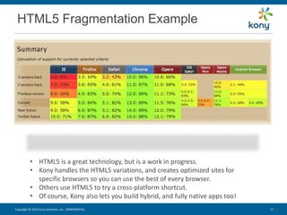 HTML5 Fragmentation Example




          • HTML5 is a great technology, but is a work in progress.
          • Kony handles the HTML5 variations, and creates optimized sites for
            specific browsers so you can use the best of every browser.
          • Others use HTML5 to try a cross-platform shortcut.
          • Of course, Kony also lets you build hybrid, and fully native apps too!
Copyright © 2012 Kony Solutions, Inc. CONFIDENTIAL                                       17
                                                                                     17 17
 