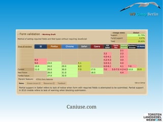 WP Camp Berlin

Caniuse.com

 