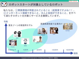 Copyright (C) 2015 robot start inc.. All Rights Reserved. 無断引用・転載禁止
ロボットスタートが対象としているロボット
社外秘 / confidential
価格
性能
100万円超100万円30万円10万円10万円以下
普及ゾーンの家庭用モデル
高価格高性能で企業向け
romeo
naopepper
palro
sota
jibo
musio
私たちは、①開発環境が用意されていること（超重要ですよね！）、
②インターネット接続できること、③人と会話ができること、をすべ
て満たすロボットを対象にサービスを展開しています。
 