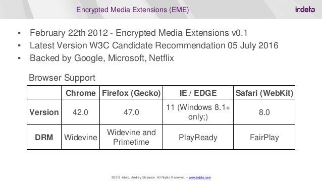HTML5 Web Video: history, streaming, DRM protection.HTML5 Web Video: history, streaming, DRM protection.