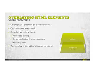 Making the HTML5 Video element interactive | PPT
