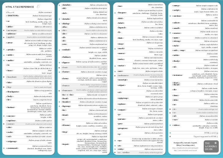 html5 visual cheat sheet1 golf club distance cheat sheet