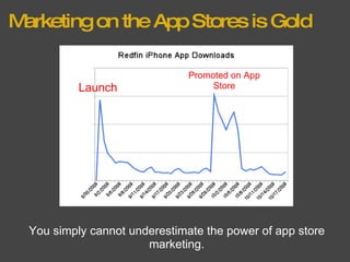 Marketing on the App Stores is Gold You simply cannot underestimate the power of app store marketing. Launch Promoted on App Store 
