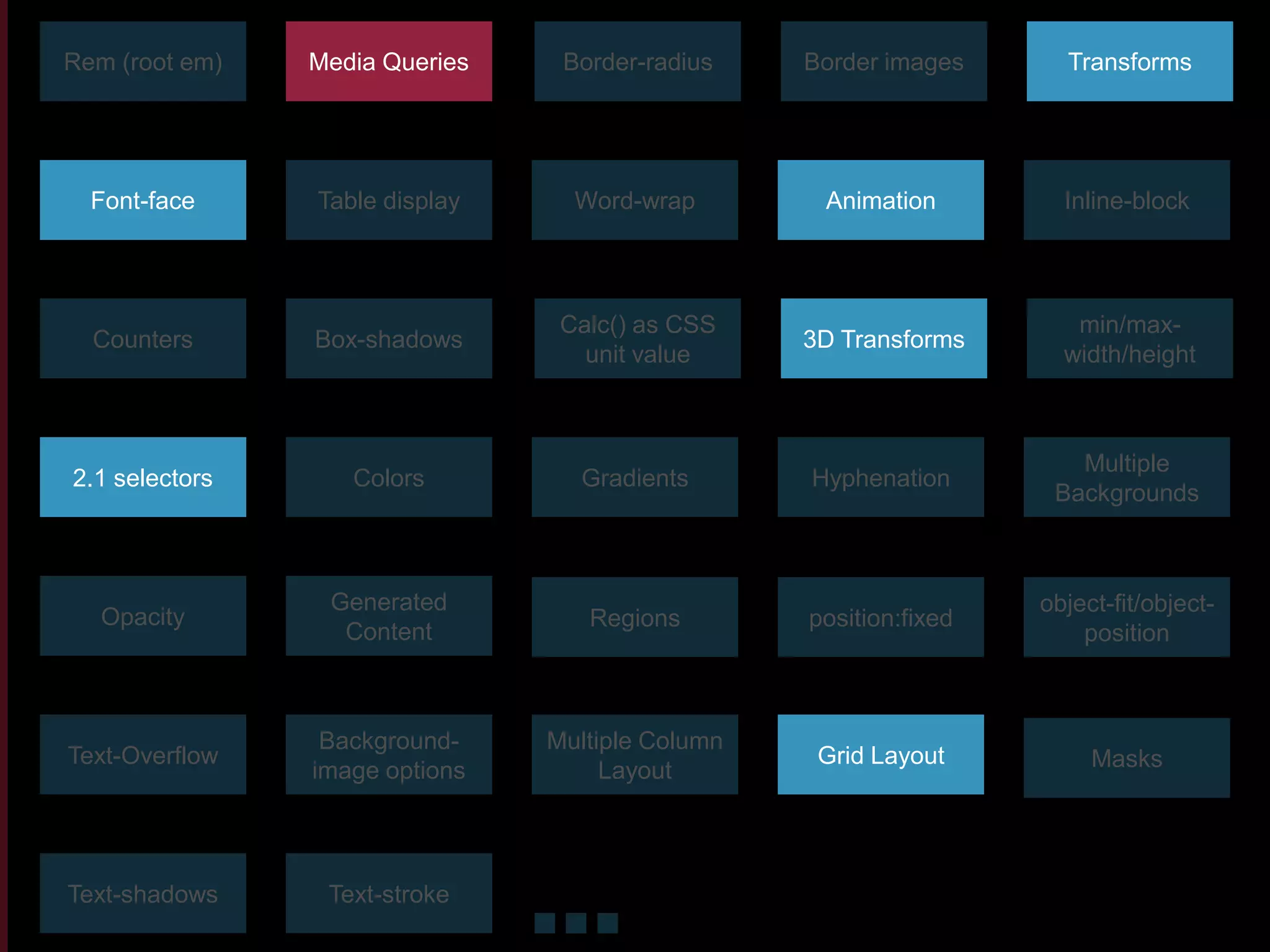 Rem (root em)   Media Queries    Border-radius    Border images      Transforms




  Font-face     Table display     Word-wrap        Animation         Inline-block




                                 Calc() as CSS                        min/max-
  Counters      Box-shadows                       3D Transforms
                                   unit value                        width/height



                                                                      Multiple
2.1 selectors      Colors         Gradients       Hyphenation
                                                                    Backgrounds



                 Generated                                         object-fit/object-
   Opacity                         Regions        position:fixed
                  Content                                              position



                 Background-    Multiple Column
Text-Overflow                                      Grid Layout          Masks
                image options        Layout




Text-shadows     Text-stroke
 