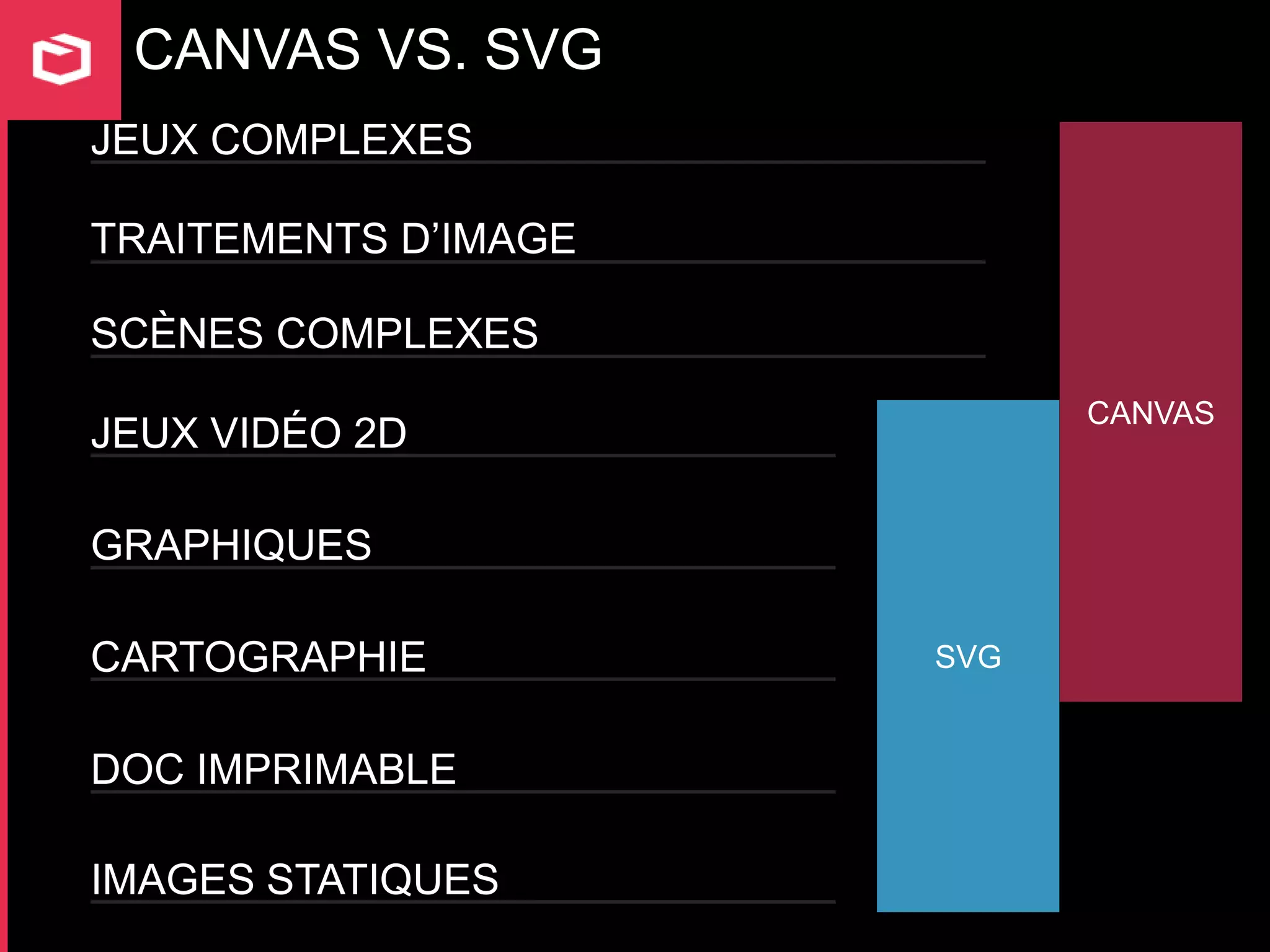 CANVAS VS. SVG
JEUX COMPLEXES

TRAITEMENTS D’IMAGE

SCÈNES COMPLEXES
                            CANVAS
JEUX VIDÉO 2D

GRAPHIQUES

CARTOGRAPHIE          SVG


DOC IMPRIMABLE

IMAGES STATIQUES
 