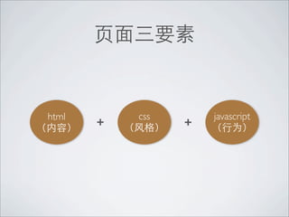 html       css       javascript
       +         +
 