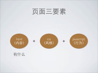 html       css       javascript
       +         +
 