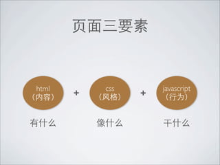 html       css       javascript
       +         +
 