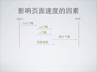 start                end
        html
               css
               js
 