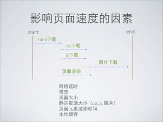 start                           end
        html
               css
               js




                     css, js,
 