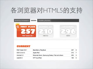 HTML5
 