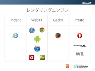 Trident   WebKit   Gecko   Presto




                                    18
 