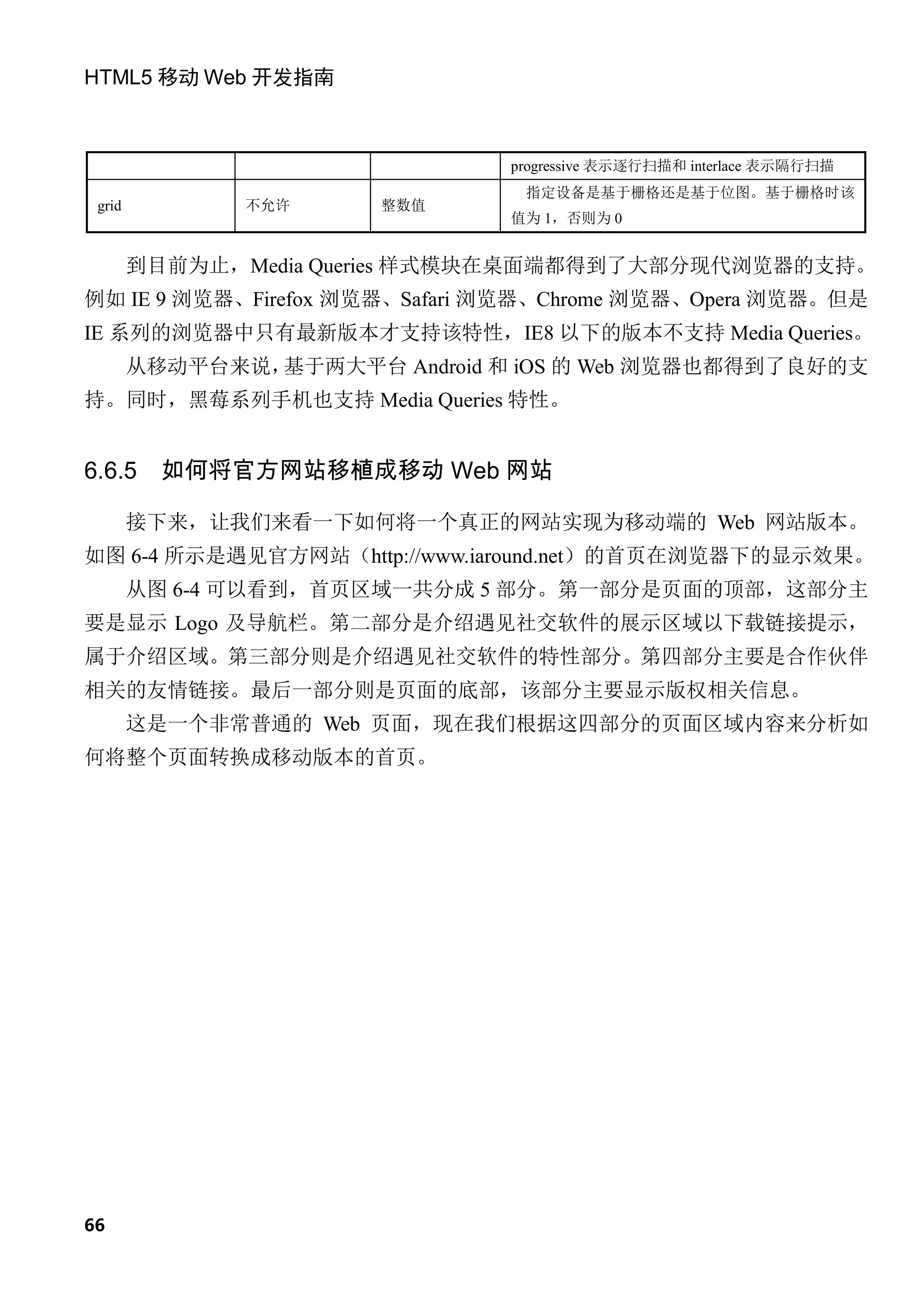 HTML5 移动 Web 开发指南



                                progressive 表示逐行扫描和 interlace 表示隔行扫描
                                 指定设备是基于栅格还是基于位图。基于栅格时该
 grid          不允许      整数值
                                值为 1，否则为 0


        到目前为止，Media Queries 样式模块在桌面端都得到了大部分现代浏览器的支持。
例如 IE 9 浏览器、Firefox 浏览器、Safari 浏览器、Chrome 浏览器、Opera 浏览器。但是
IE 系列的浏览器中只有最新版本才支持该特性，IE8 以下的版本不支持 Media Queries。
        从移动平台来说，基于两大平台 Android 和 iOS 的 Web 浏览器也都得到了良好的支
持。同时，黑莓系列手机也支持 Media Queries 特性。


6.6.5     如何将官方网站移植成移动 Web 网站

        接下来，让我们来看一下如何将一个真正的网站实现为移动端的 Web 网站版本。
如图 6-4 所示是遇见官方网站（http://www.iaround.net）的首页在浏览器下的显示效果。
        从图 6-4 可以看到，首页区域一共分成 5 部分。第一部分是页面的顶部，这部分主
要是显示 Logo 及导航栏。第二部分是介绍遇见社交软件的展示区域以下载链接提示，
属于介绍区域。第三部分则是介绍遇见社交软件的特性部分。第四部分主要是合作伙伴
相关的友情链接。最后一部分则是页面的底部，该部分主要显示版权相关信息。
        这是一个非常普通的 Web 页面，现在我们根据这四部分的页面区域内容来分析如
何将整个页面转换成移动版本的首页。




66
 