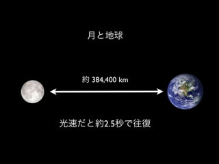 月と地球



  約 384,400 km




光速だと約2.5秒で往復
 