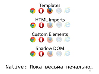 Native: Пока весьма печально…
Templates
HTML Imports
Custom Elements
Shadow DOM
13
 