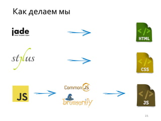 Как делаем мы
21
 