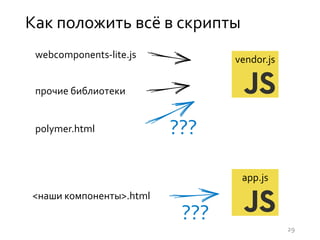 Как положить всё в скрипты
???
vendor.jswebcomponents-lite.js
прочие библиотеки
polymer.html
app.js
<наши компоненты>.html
???
29
 