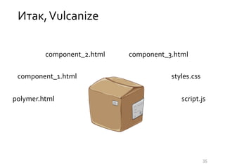 Итак,Vulcanize
polymer.html
component_1.html
component_2.html component_3.html
styles.css
script.js
35
 